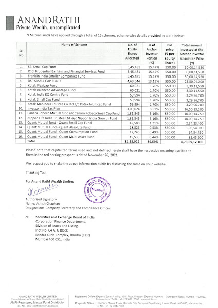 Anand Rathi Wealth Anchor Investors List