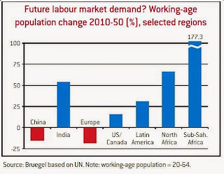 Prime Working Age Labor Force