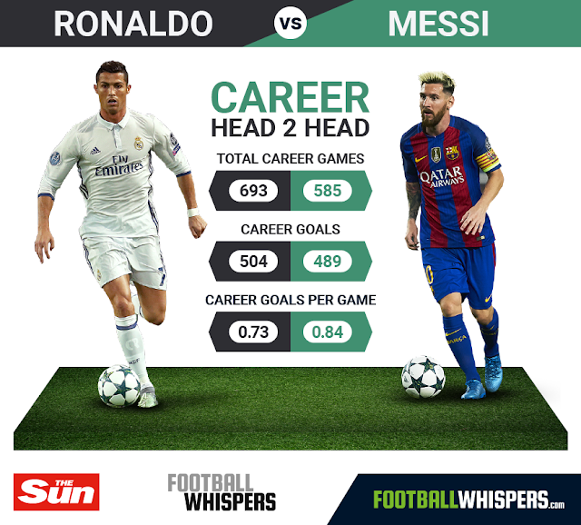 Cristiano Ronaldo vs Lionel Messi Top 10 Goals, Who wins? [VIDEO