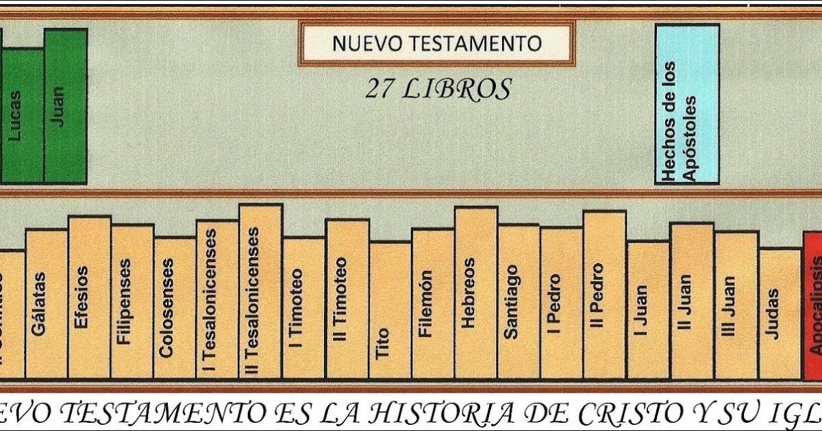 Reli en Grande El Nuevo Testamento Reli en Grande El Nuevo Testamento