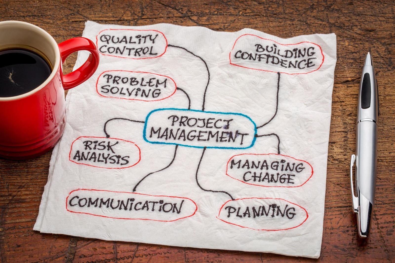 resources support for waterfall project management resources support for waterfall project management