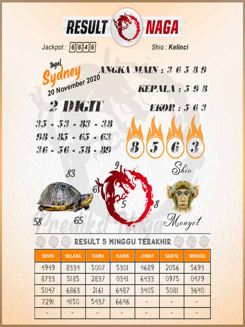 Kode Syair Sydney Jumat 20 November 2020 Kumpulan Syair Toto
