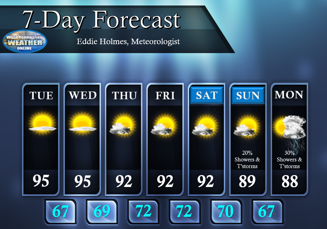 West Tennessee Weather Online: WTWO 7-DAY FORECAST