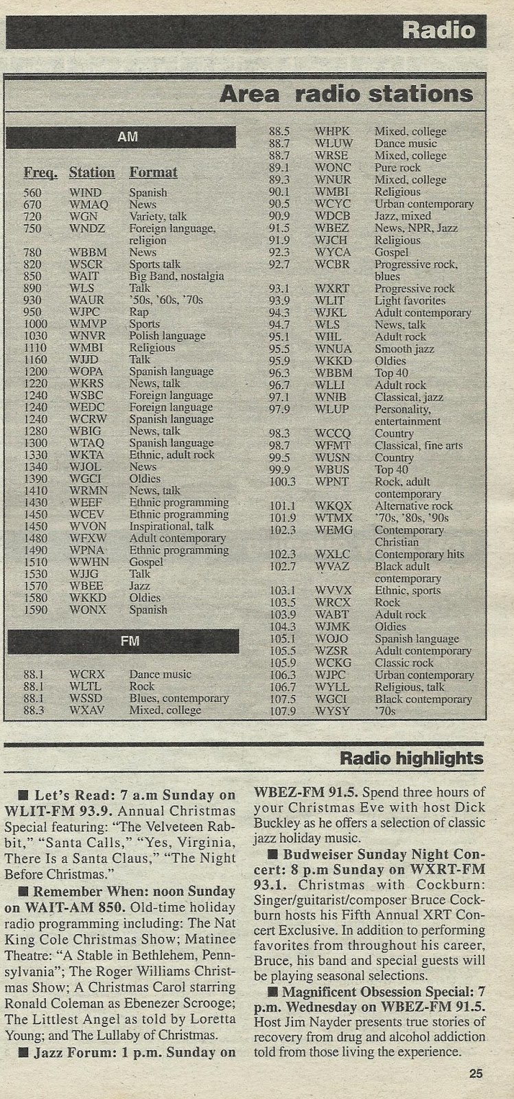 The TV Guide Historian Radio List the-tv-guide-historian-radio-list