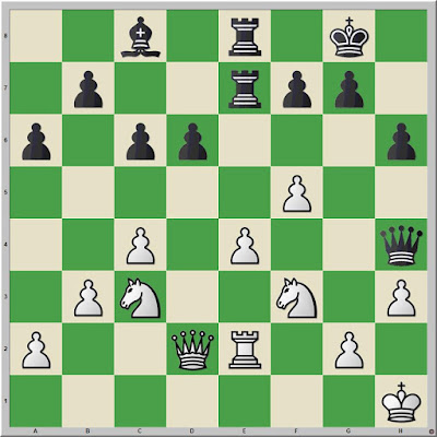 Lasker -- Capablanca, Game 14 (concluded) - Chess Skills