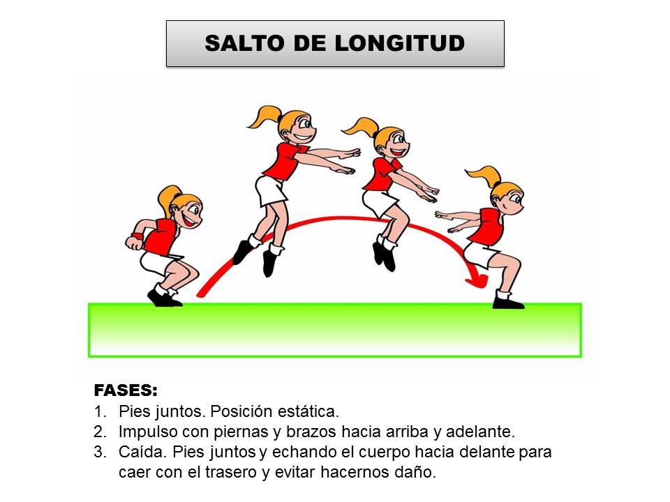 Finalmente, veremos un par de vídeos, uno de salto de longitud con pies