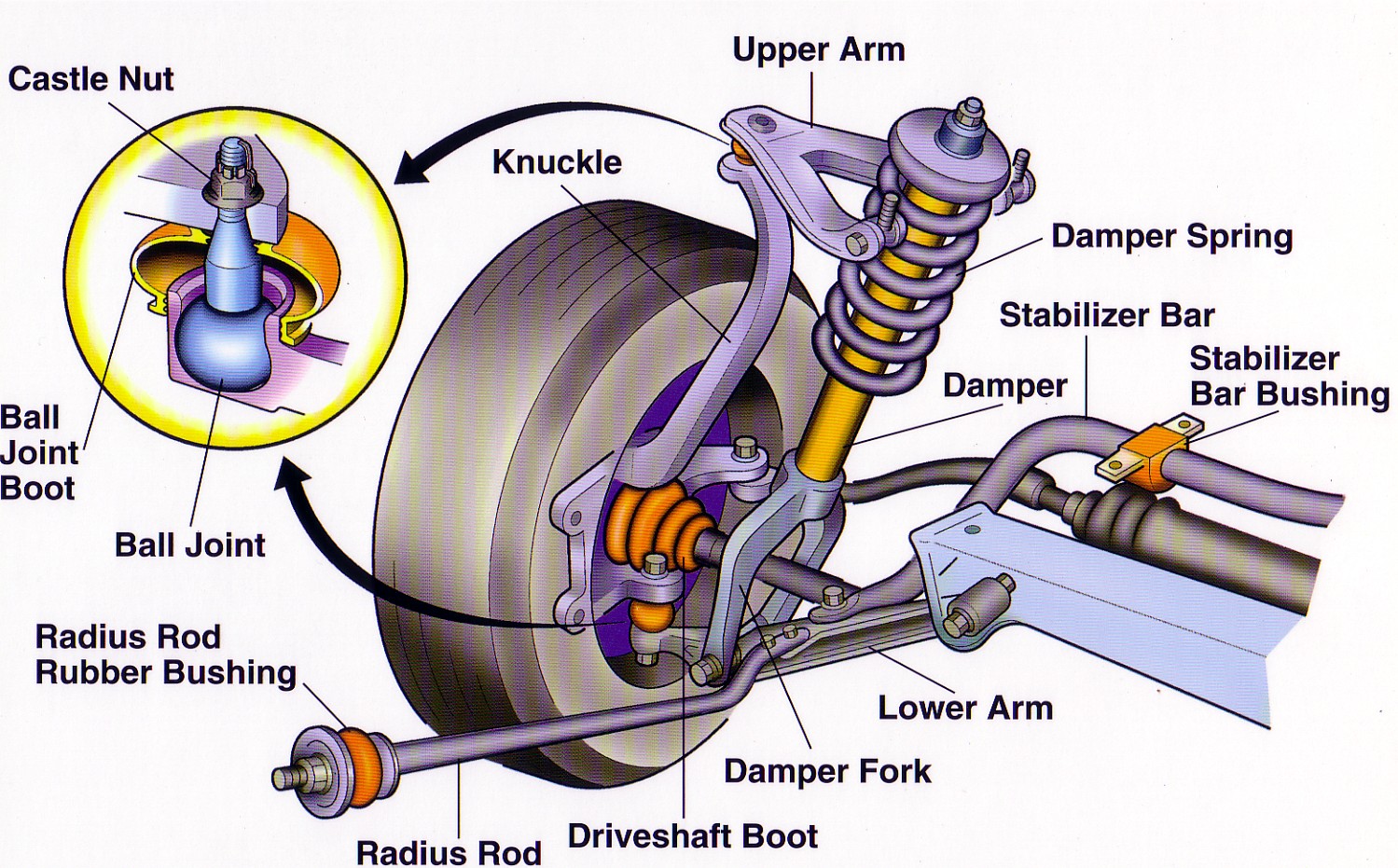 Akibat Ball Joint Pada Sistem Kemudi Mobil Rusak Dan Cara