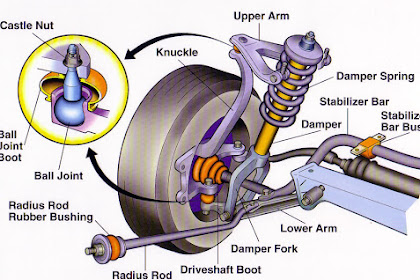 Akibat Ball Joint Pada Sistem Kemudi Mobil Rusak Dan Cara Pemeriksaannya