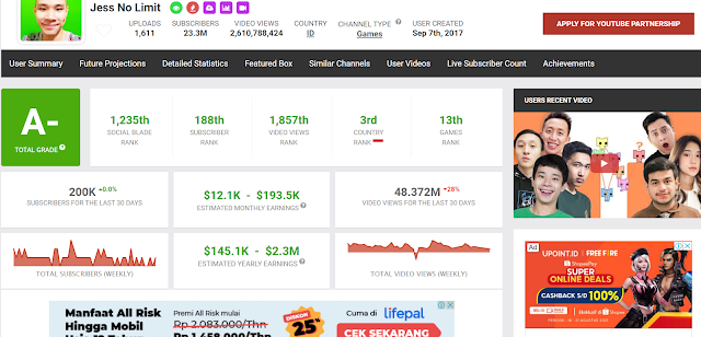 Cara Melihat Penghasilan Youtuber dengan Akurat, Bisa Lebih dari 2 M Perbulan