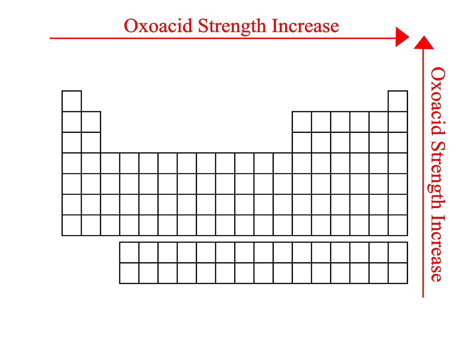 Blog Of Science Acid And Base Definitions blog-of-science-acid-and-base-definitions