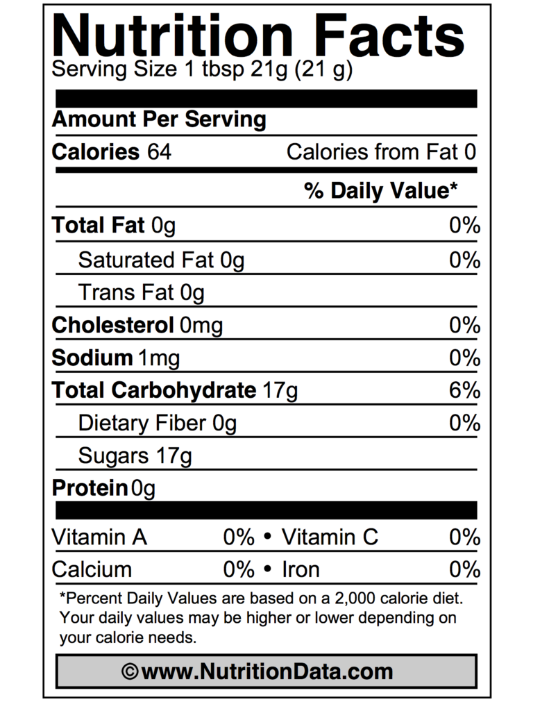 FOOD SCIENCE Fair Packaging and Labeling Act