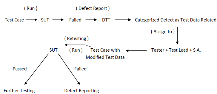 Software Test Execution ~ Software Testing Home