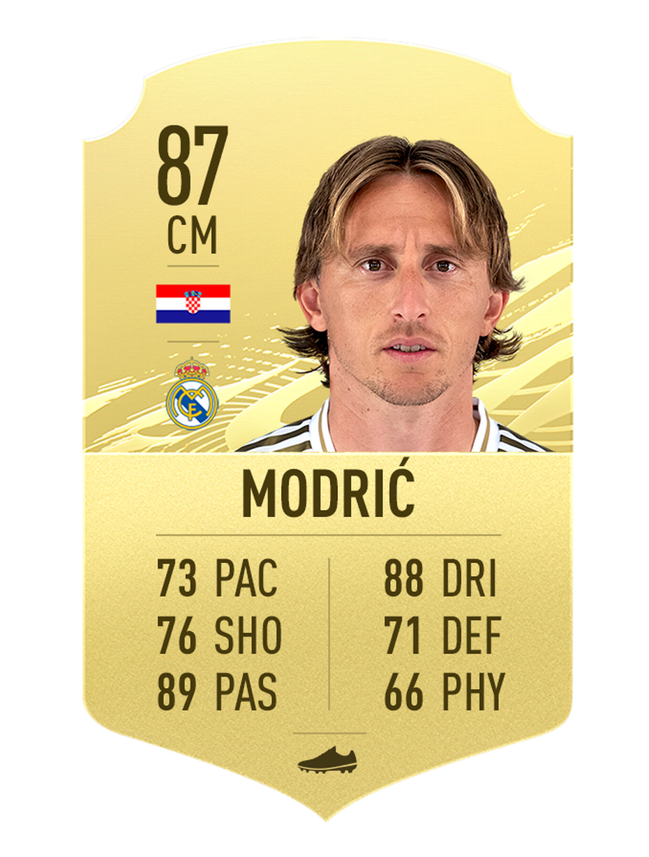 FIFA 21 Ratings Revealed!