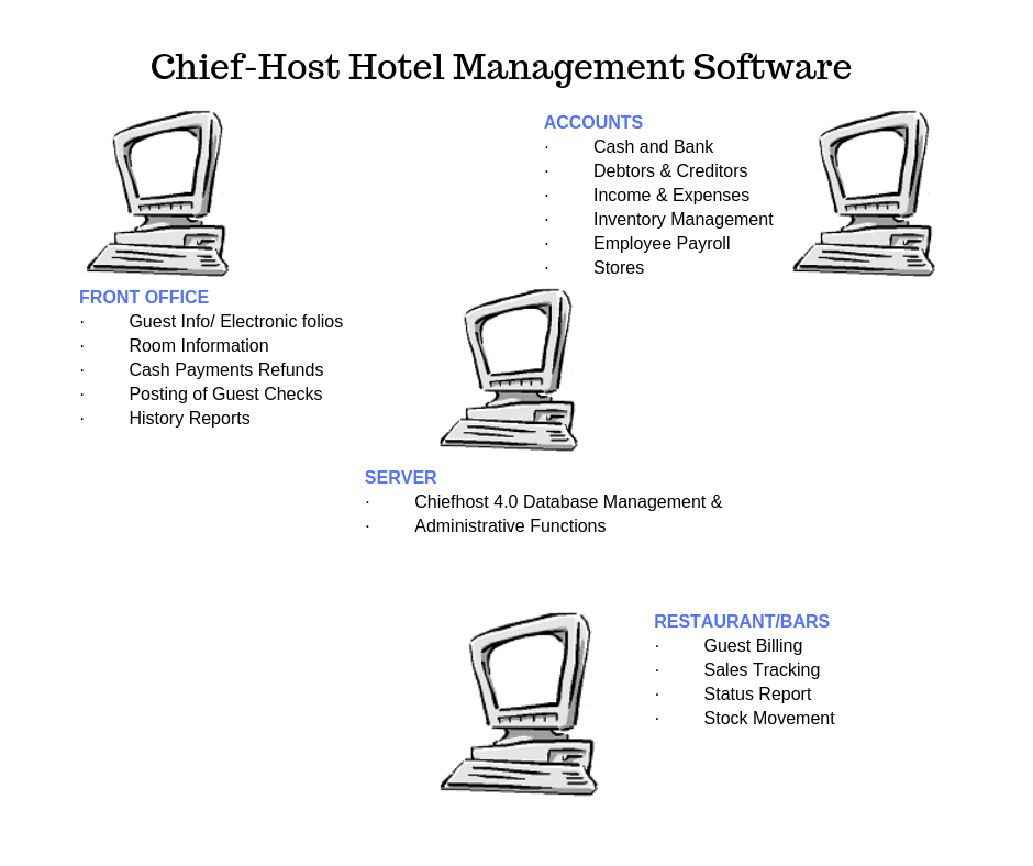 HOW TO MAKE A HOTEL MANAGEMENT SOFTWARE intelligence overview