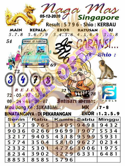 1 New Message Kode Syair Singapore 5 Desember 2020 Forum Syair Togel Hongkong Singapura Sydney