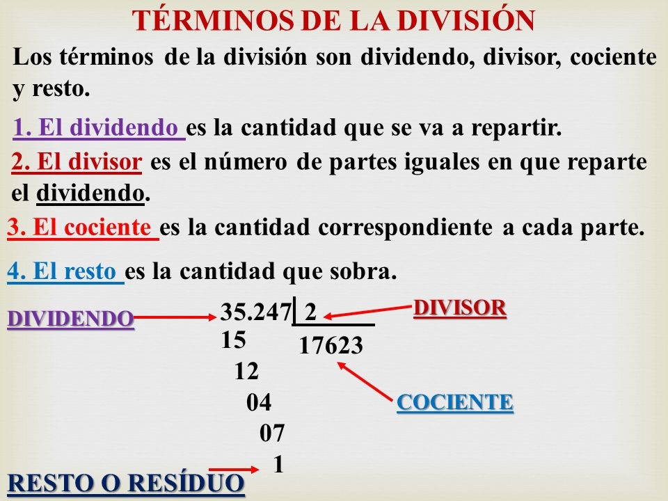 GUIA EDUCATIVA MATEMATICAS 4: LA DIVISIÓN
