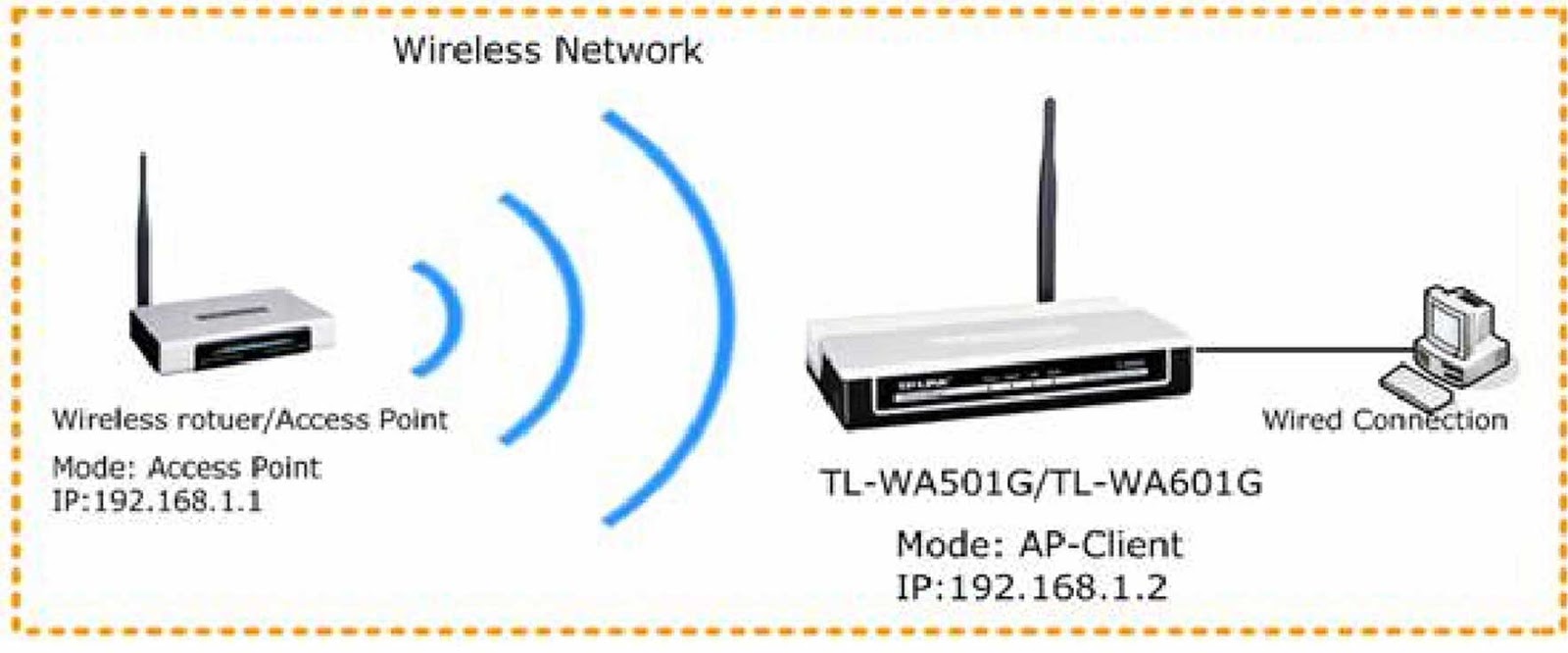 Wisp что это такое в роутере. Режим беспроводного клиента. Роутер в режиме клиента. Система организации беспроводной сети d-link. Роутер в режиме клиента.
