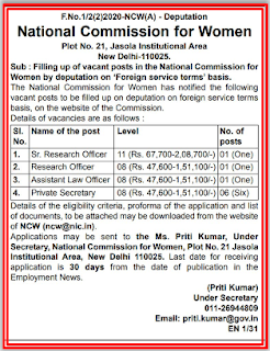 National Commission for Women (NCW) Previous Question Papers and Syllabus 2020