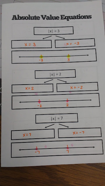 Math = Love: Solving Absolute Value Equations