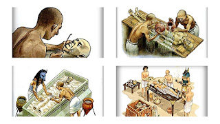 Mummification Meaning