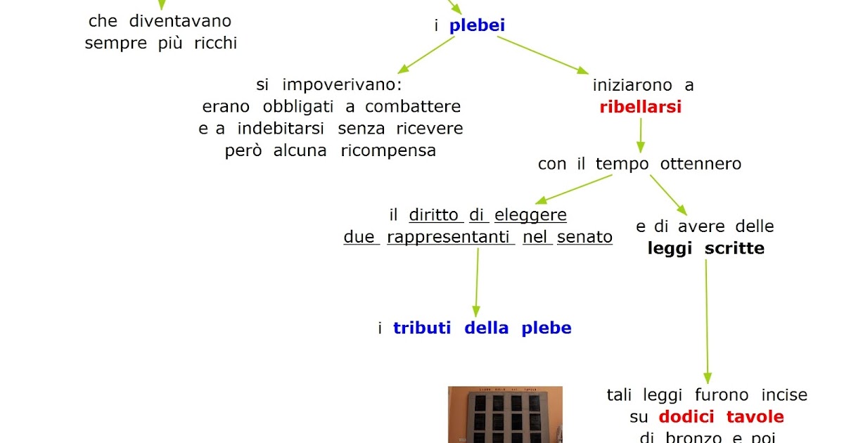 Paradiso delle mappe I Romani Roma e le lotte dei plebei jpg (1200x630)