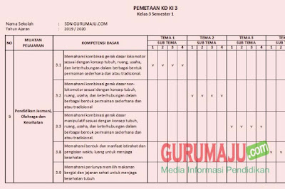 Pemetaan Kd Pjok Kelas 3 Kurikulum 2013 Revisi Semester 1 Fendi Keren