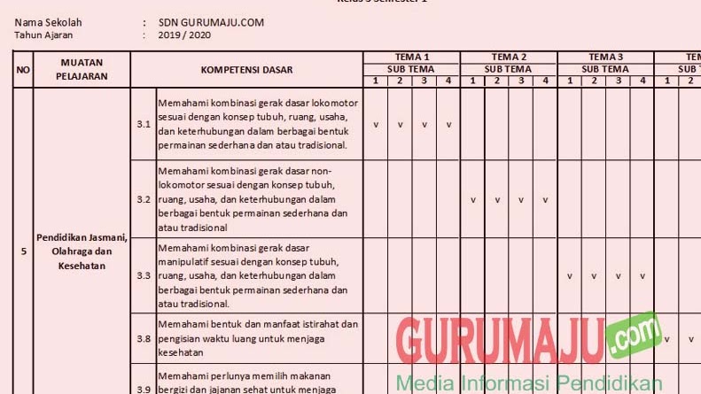 Pemetaan Kd Pjok Kelas 3 Kurikulum 2013 Revisi Semester 1 Guru Maju Pemetaan Kd Pjok Kelas 3 Kurikulum 2013 Revisi Semester 1 Guru Maju