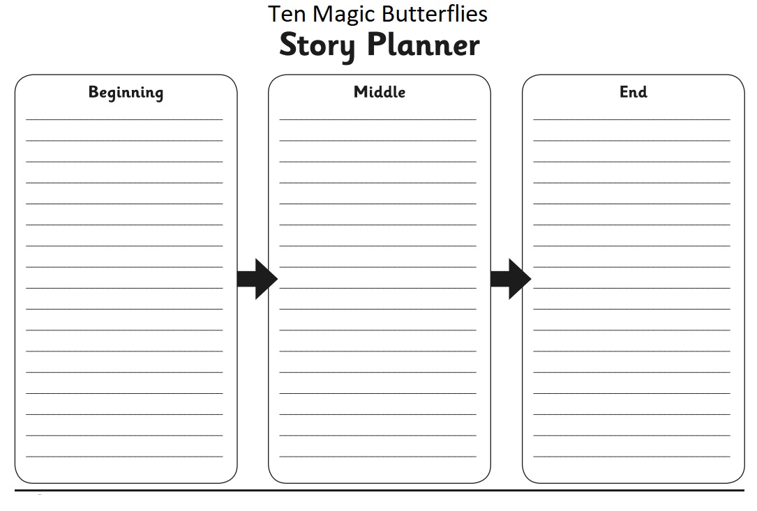 A story plan. Writing a story plan. Plan history. прием story chart. сторителлинг примеры.