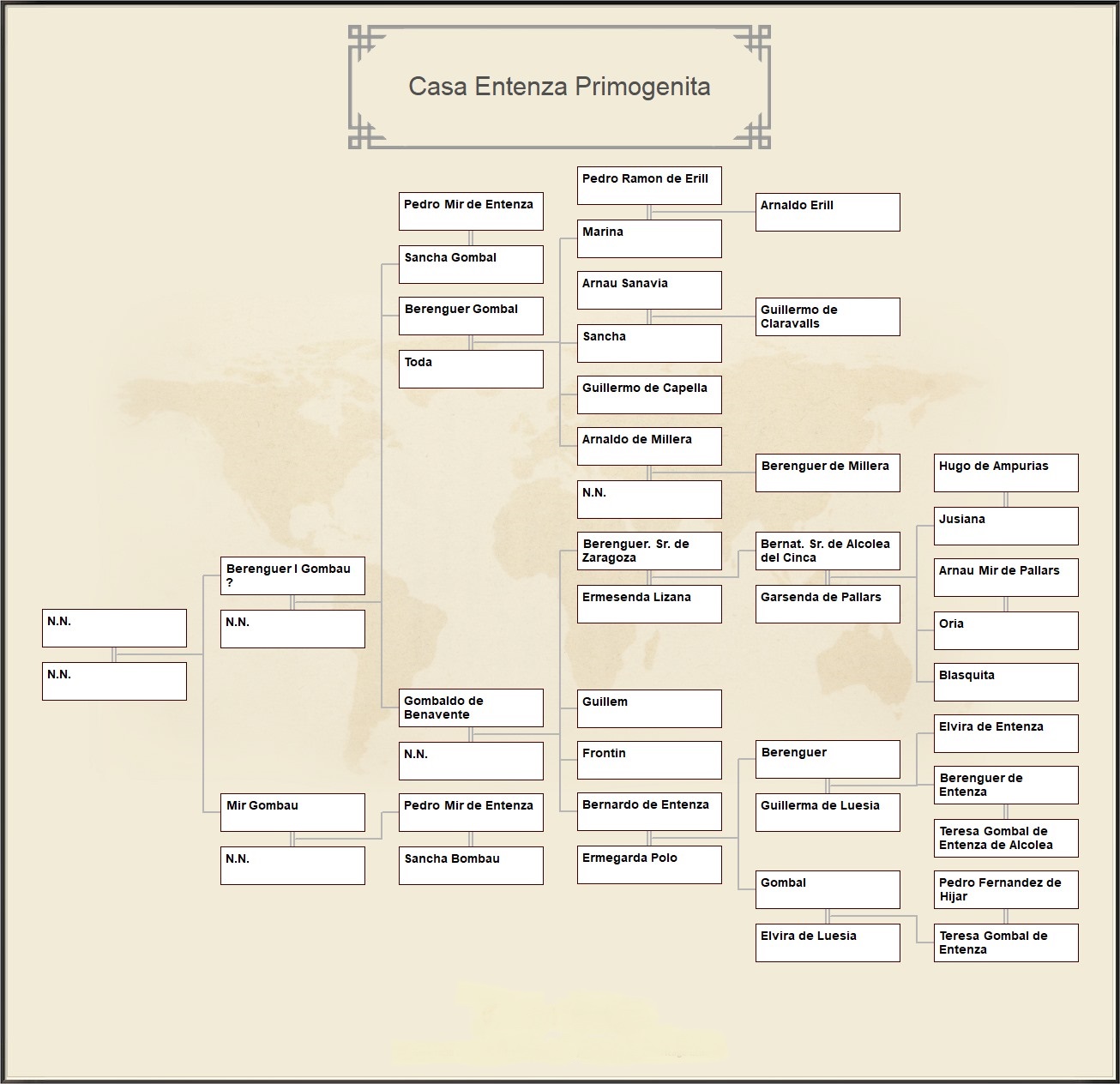 Genealogia Universal de los Pueblos hasta la Edad Moderna Genealogia