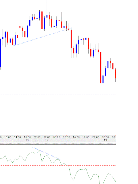 Trading Breakouts