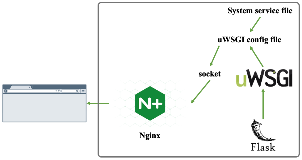 host flask sqlite host flask sqlite