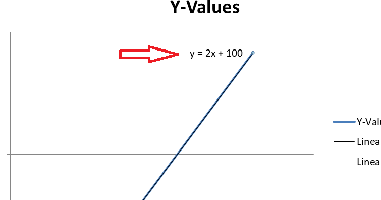 Cara Memunculkan Persamaan Grafik Di Excel Diagram dan