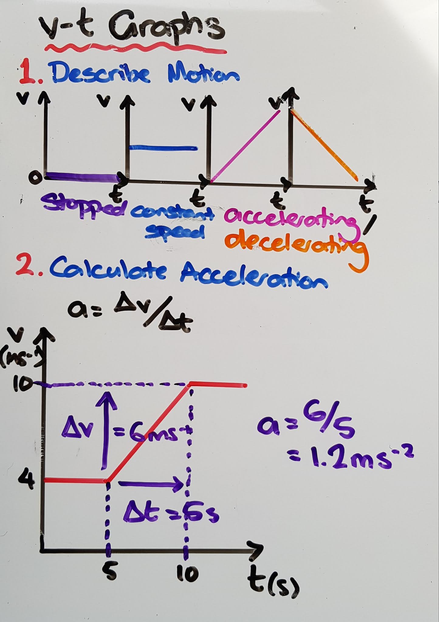 AGHS Mr N's Level 1 Science 2020 SpeedTime Graphs