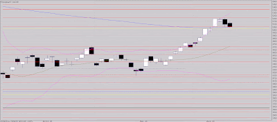 Baisse désordonnée