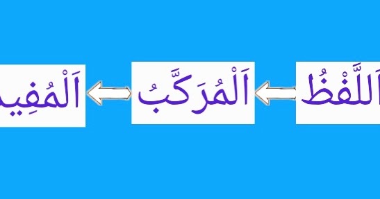 Definisi Kalam Dalam Bahasa Arab Silsilah Belajar Bahasa Arab