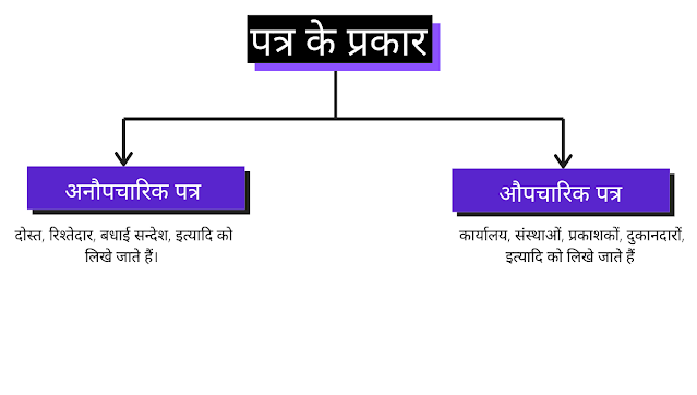 types of letters in hindi