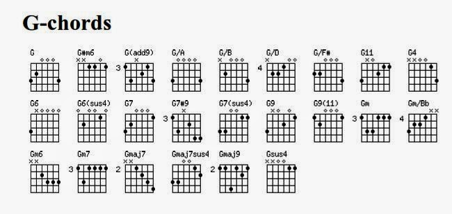 Kunci Gitar Lagu Indie Mudah