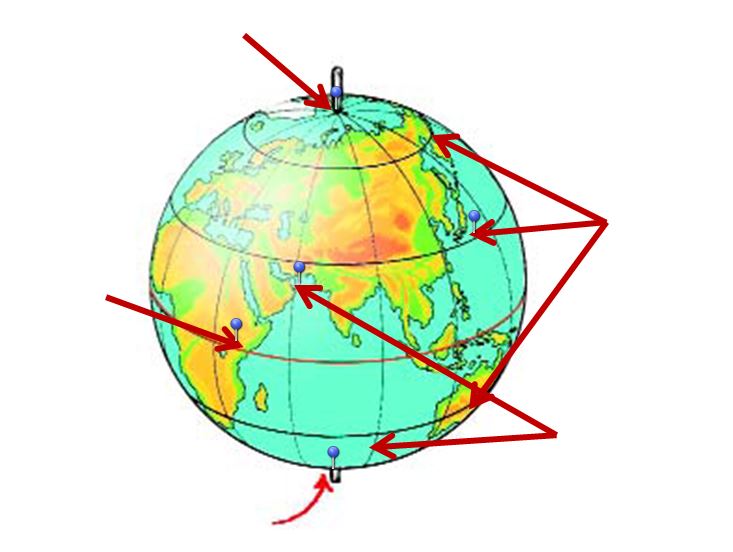 Параллельна глобусе. Меридиан параллель полюс экватор. Параллельна глобусе. Глобус сетка экватор меридиан. Параллельна глобусе.