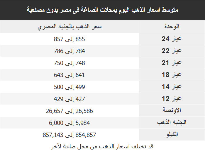 اسعار الذهب اليوم فى مصر Gold الاحد 26 ابريل 2020