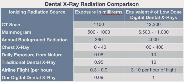 Digital Sensors And Radiation Williamsburg Dental digital-sensors-and-radiation-williamsburg-dental