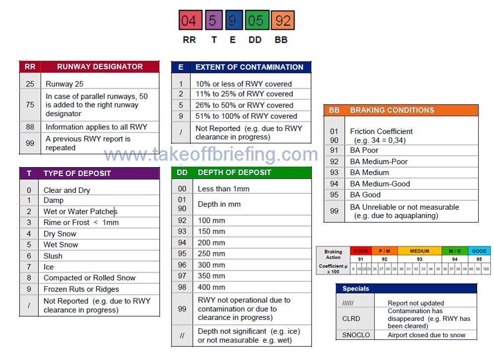 Meteorología aeronáutica y conocimientos generales de aviación ...