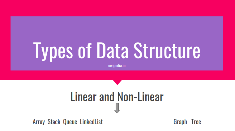 Types of Data Structure | Data Structure & Algorithm