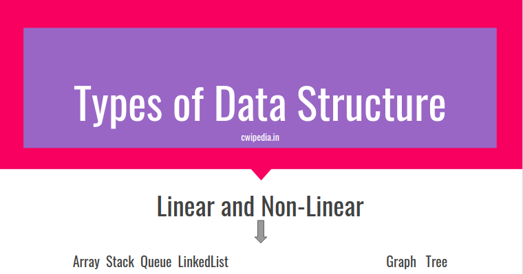Types of Data Structure | Data Structure & Algorithm