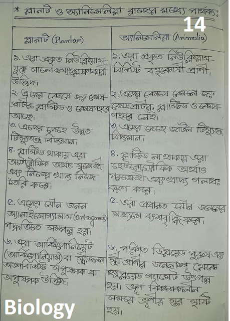 ৯ম ও ১০ম শ্রেণির জীব বিজ্ঞানের ১ম অধ্যায়ের নোট