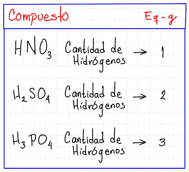 Eq-g