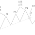 主力控盤模式 第13章 震盪出貨模式