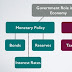 Monetary and Fiscal Policies
