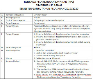 Soal Bimbingan Konseling Smp Kelas 8 Ilmusosial Id