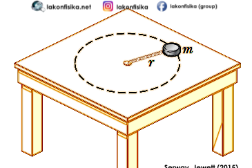 Contoh Soal HOTS Gerak Melingkar - Fisika SBMPTN, UTBK, dan UN