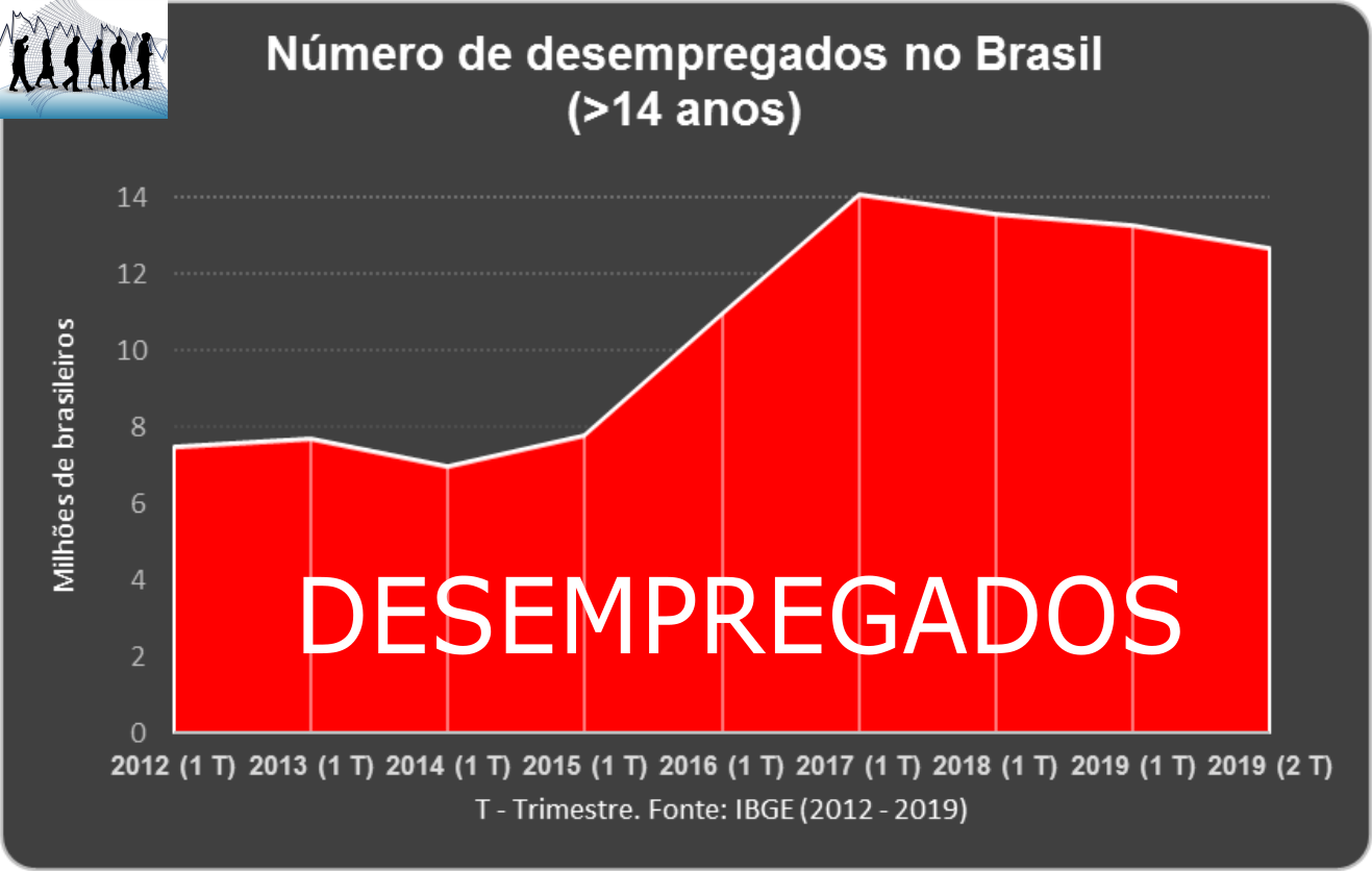 Geografia e Cartografia Digital Mapa do Desemprego no Brasil (2019)